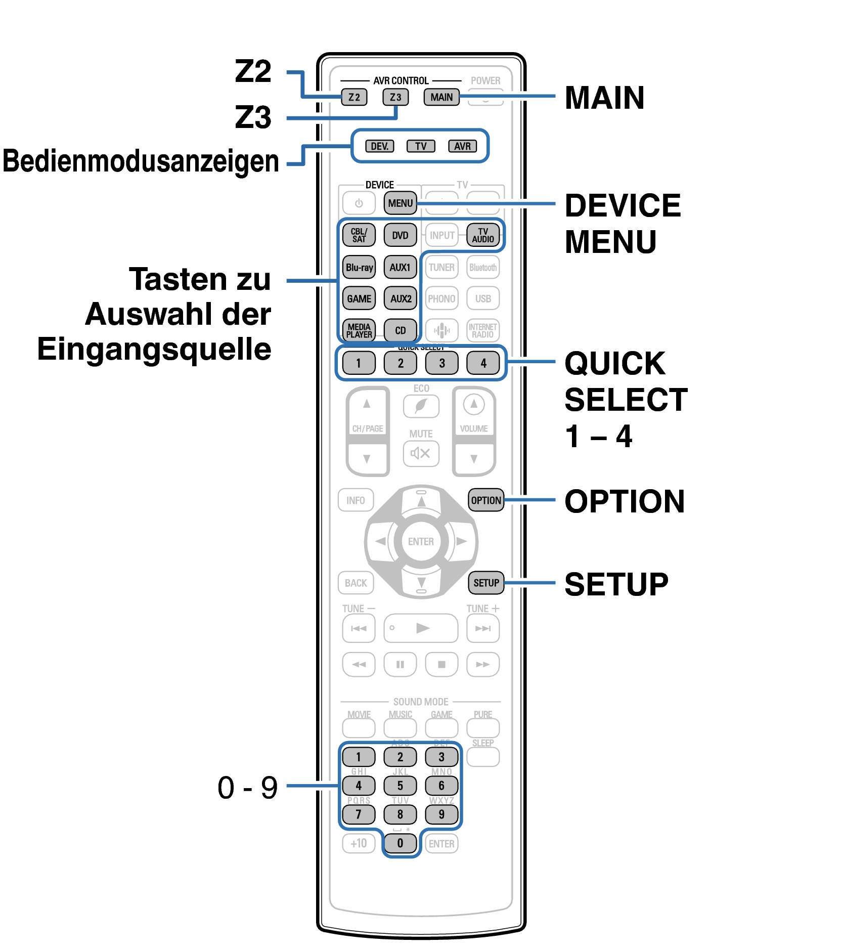 Ope ExternalDevice RC1219